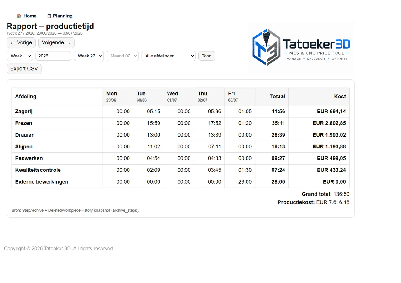 Tatoeker MES rapport met productietijd en kosten